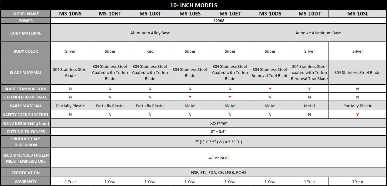 MS-10DS 320w Electric Meat Slicer 10″ Anodized Aluminum Alloy Base with Stainless Steel Blade + Blade Removal Tool