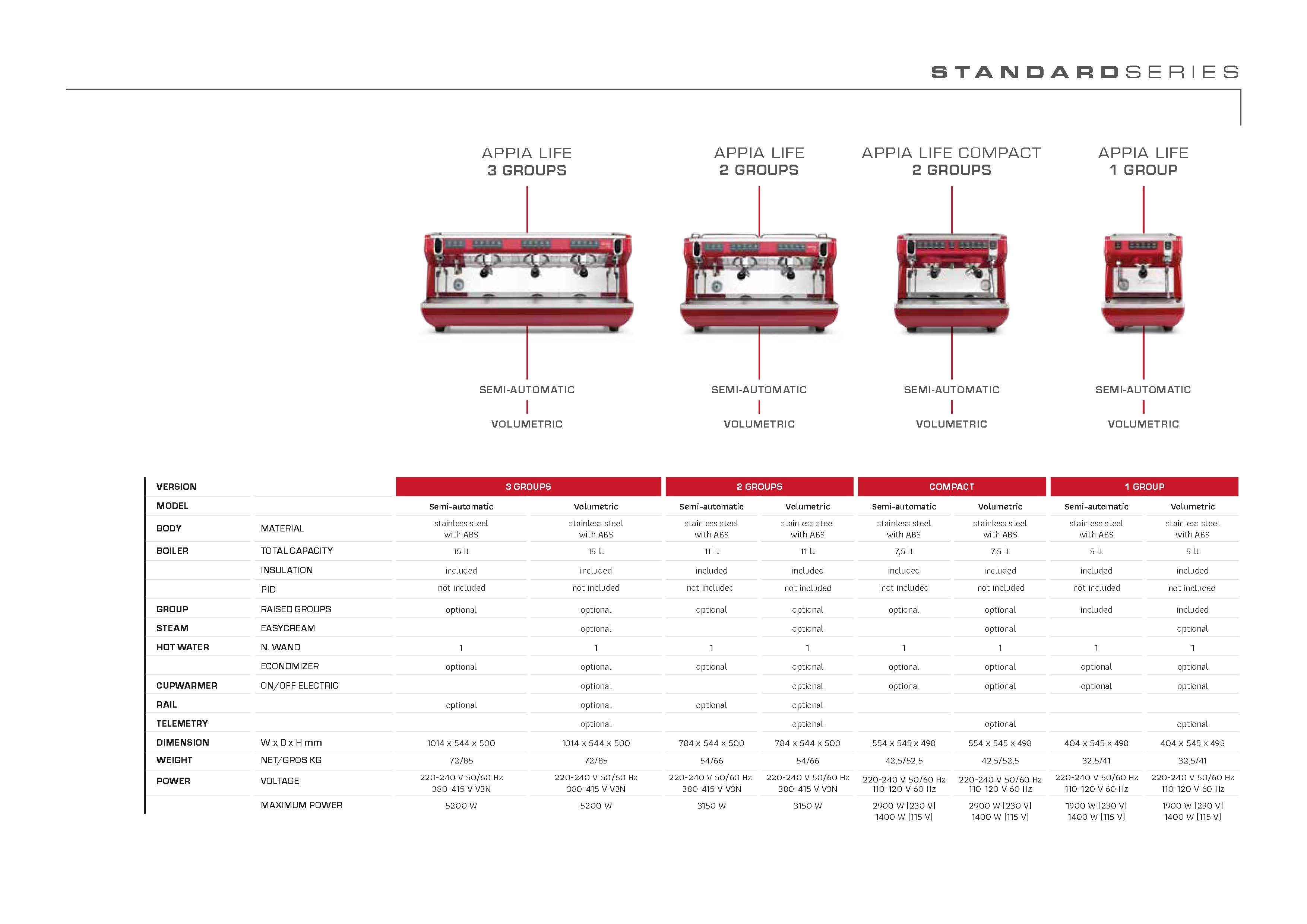 Nuova Simonelli Appia Life Coffee Machine