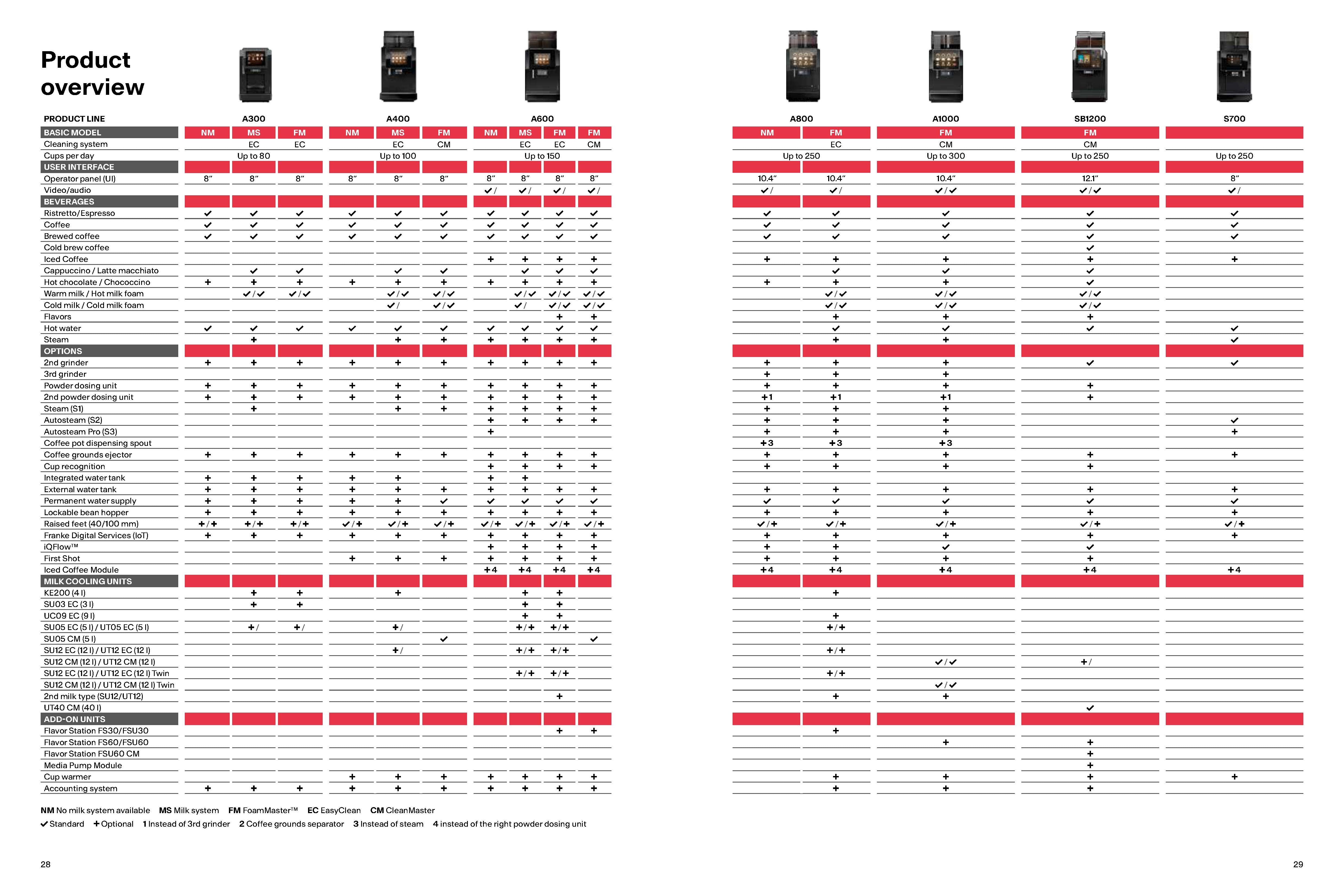 Franke A1000 Coffee Machine